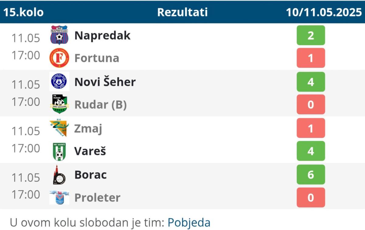 NK-Vares-15-kolo-3