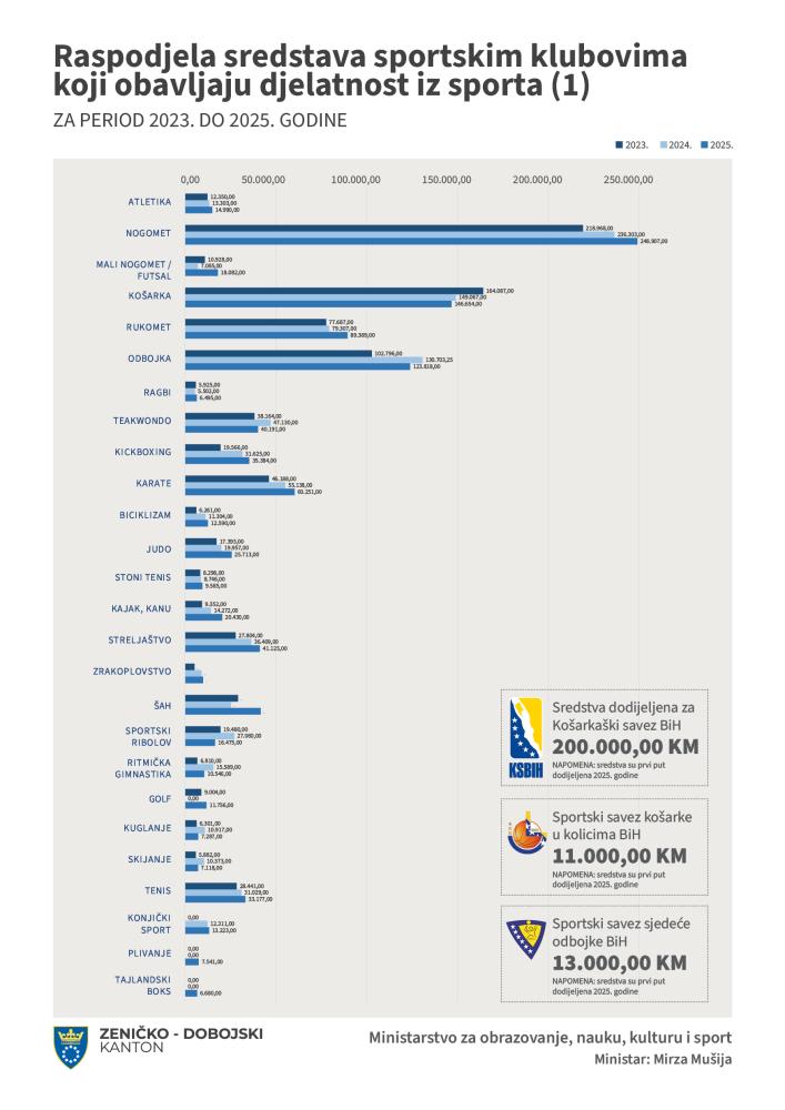 Zbirni-pregled-utroka-sredstava-za-sport2