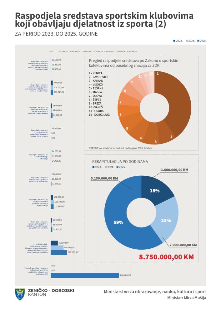 Zbirni-pregled-utroka-sredstava-za-sport3