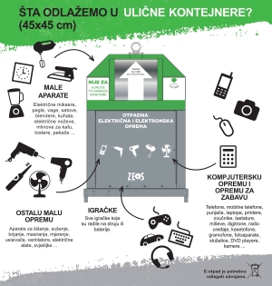 Ekološka održivost – Postavljeni kontejneri za e-otpad u 35 općina širom FBiH